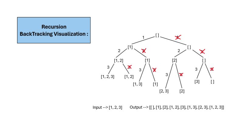 Abhishek Kumar On Linkedin Backtracking Recursion Dsa Recursion Backtracking Javascript - Geometric Wallpapers - Perfect Full HD Collection